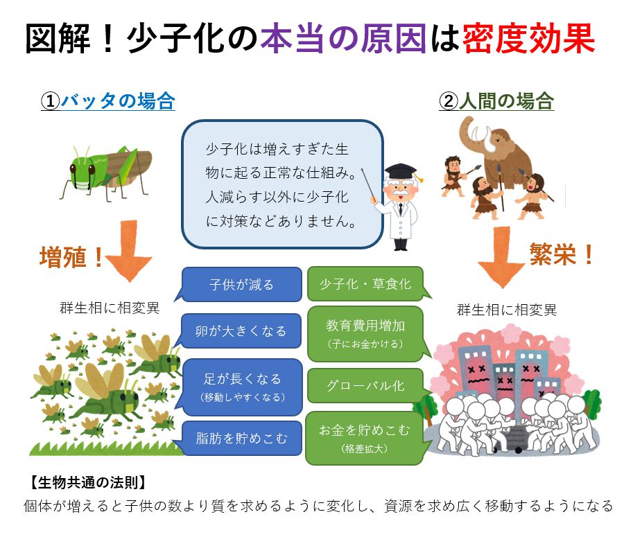 少子化の犯人探しが無意味である理由